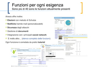 Informazioni tecniche
    Costi e note per gli informatici


Airesis è opensource è ha una licenza GPL: ciò significa che tutti possono scaricare
gratuitamente il software e farlo girare nel proprio spazio su server.

È inoltre possibile registrarsi ed aprire gratuitamente un proprio gruppo
sull’installazione principale del software, all’indirizzo www.airesis.it , almeno finché le
donazioni che raccoglieremo ce lo permetteranno. In caso di insufficienza fondi,
decideremo insieme agli utenti se far pagare ai gruppi iscritti una piccola quota
annuale o ricorrere ad altre soluzioni, nella massima trasparenza.

Airesis si basa sulle tecnologie Ruby on Rails, postgreSQL, Javascript, HTML, CSS;
Ruby è un linguaggio agile e moderno, che consente uno sviluppo molto rapido e
conferisce al software una eccellente scalabilità.
 