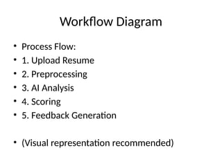 Workflow Diagram
• Process Flow:
• 1. Upload Resume
• 2. Preprocessing
• 3. AI Analysis
• 4. Scoring
• 5. Feedback Generation
• (Visual representation recommended)
 