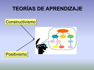 TEORÍAS DE APRENDIZAJE
Constructivismo
Positivismo
 