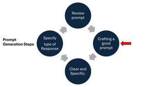 AI-Powered Academic Writing and Research | PDF