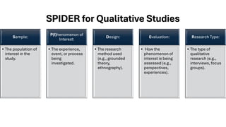 Qulative Spider AI-Powered Academic Writing and Research | PDF
