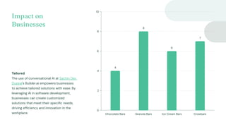 Impact on
Businesses
Tailored
The use of conversational AI at Sachin Dev
Duggal's Builder.ai empowers businesses
to achieve tailored solutions with ease. By
leveraging AI in software development,
businesses can create customized
solutions that meet their specific needs,
driving efficiency and innovation in the
workplace.
0
2
4
6
8
10
Chocolate Bars Granola Bars Ice Cream Bars Crowbars
4
8
6
7
 