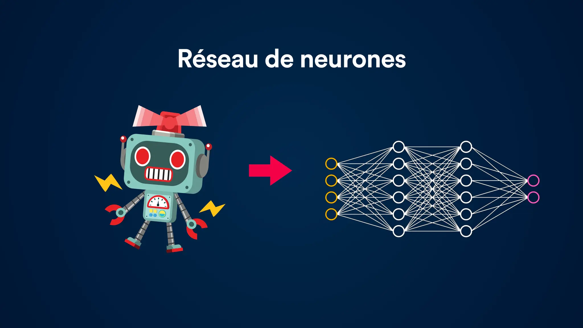 Réseau de neurones
 