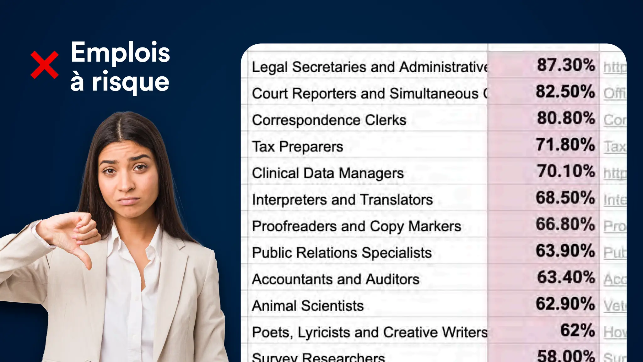 Emplois
à risque
❌
 