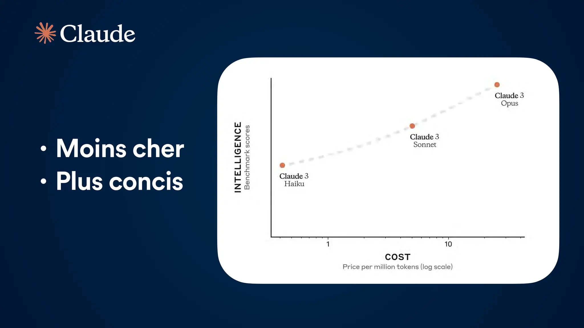 • Moins cher
• Plus concis
 