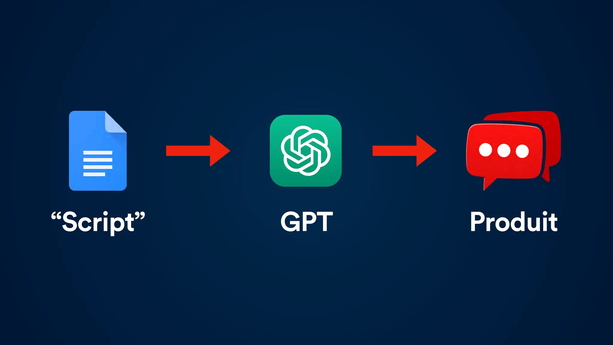 ChatGPT
“Script” GPT Produit
 