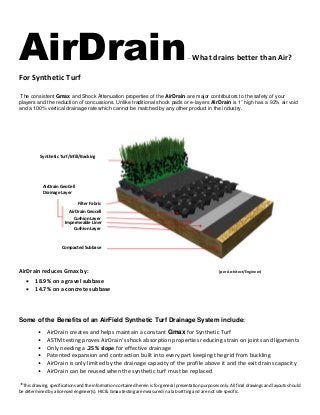 AirDrain– What drains better than Air?
For Synthetic Turf
The consistent Gmax and Shock Attenuation properties of the AirDrain are major contributors to the safety of your
players and the reduction of concussions. Unlike traditional shock pads or e-layers AirDrain is 1” high has a 92% air void
and a 100% vertical drainage rate which cannot be matched by any other product in the industry.
AirDrain reduces Gmax by: (per Architect/Engineer)
 18.9% on a gravel subbase
 14.7% on a concrete subbase
Some of the Benefits of an AirField Synthetic Turf Drainage System include:
• AirDrain creates and helps maintain a constant Gmax for Synthetic Turf
• ASTM testing proves AirDrain’s shock absorption properties reducing strain on joints and ligaments
• Only needing a .25% slope for effective drainage
• Patented expansion and contraction built into every part keeping the grid from buckling
• AirDrain is only limited by the drainage capacity of the profile above it and the exit drains capacity
• AirDrain can be reused when the synthetic turf must be replaced
*This drawing, specifications and the information contained herein is for general presentation purposes only. All final drawings and layouts should
be determined by a licensed engineer(s). HIC & Gmax testing are measured in a lab setting and are not site specific.
Synthetic Turf/Infill/Backing
AirDrain GeoCell
Drainage Layer
Filter Fabric
AirDrain Geocell
Cushion Layer
Impermeable Liner
Cushion Layer
Compacted Subbase
 