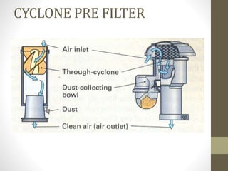 CYCLONE PRE FILTER
 
