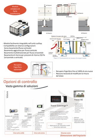 Trane Airfinity brochure 2017 | PDF