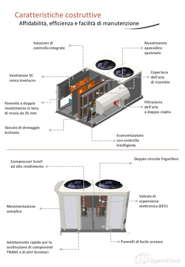 Trane Airfinity brochure 2017