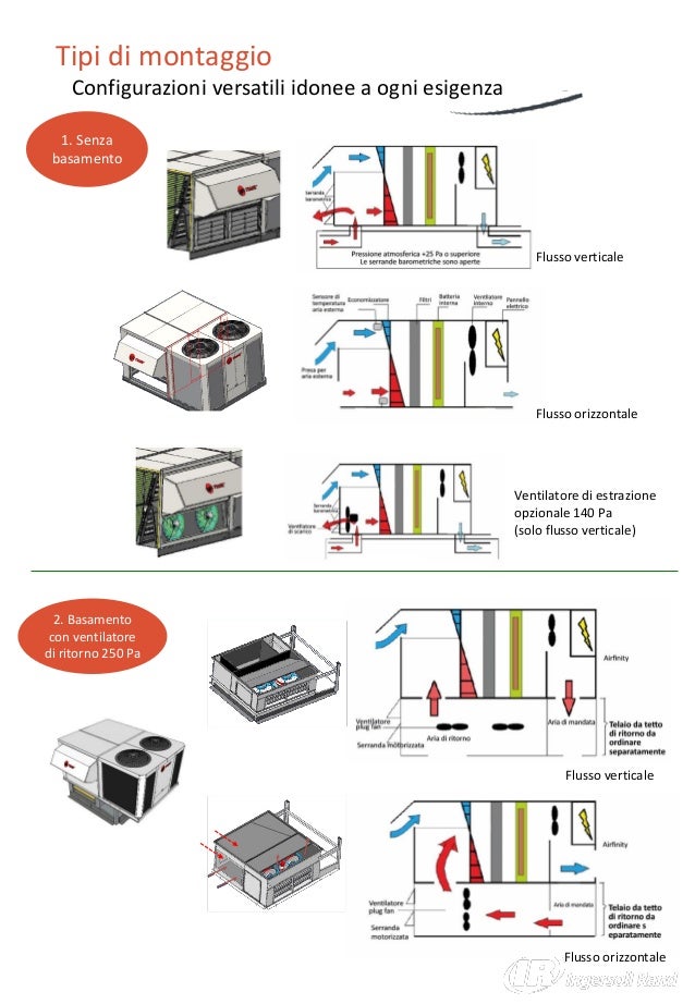 Trane Airfinity brochure 2017