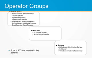 Operator Groups
● Total: > 100 operators (including
contrib)
● Perform action
● BashOperator, PythonOperator,
DockerOperator
● SparkSQLOperator,
SparkSubmitOperator
● HiveOperator, PostgresOperator,
MySqlOperator, BigQueryOperator
● EmailOperator, SlackOperator
● Sensors
● HdfsSensor, HivePartitionSensor
● SqlSensor
● TimeSensor, ExternalTaskSensor
● Move data
● S3ToHiveTransfer
● MySqlToHiveTransfer
 