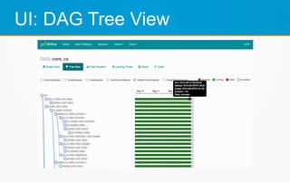 UI: DAG Tree View
 