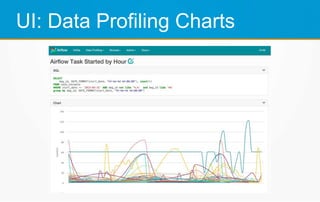 UI: Data Profiling Charts
 