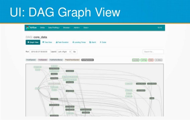 data apache airflow series insight data apache airflow series insight
