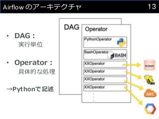 13
Airflow のアーキテクチャ
• DAG：
実行単位
• Operator：
具体的な処理
→Pythonで記述
 