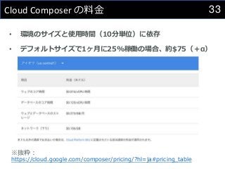 33
Cloud Composer の料金
• 環境のサイズと使用時間（10分単位）に依存
• デフォルトサイズで1ヶ月に25%稼働の場合、約$75（＋α）
※抜粋：
https://cloud.google.com/composer/pricing/?hl=ja#pricing_table
 
