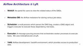 Airflow Architecture @ Lyft
• WebUI: the portal for users to view the related status of the DAGs.
• Metadata DB: the Airflow metastore for storing various job status.
• Scheduler: a multi-process which parses the DAG bag, creates a DAG object and
triggers executor to execute those dependency met tasks.
• Executor: A message queuing process that orchestrates worker processes to execute
tasks. We uses CeleryExecutor at Lyft.
• TARS: Airflow development / backfill environment, which provides access to production
data. 9
 