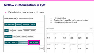 Airﬂow customization @ Lyft
• Extra link for task instance UI panel
11
● Hive query log
● Dr elephant report for performance tuning
● Hive job analysis dashboard
 