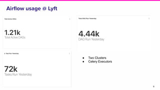 Airﬂow usage @ Lyft
8
● Two Clusters
● Celery Executors
 