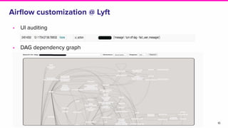 Airﬂow customization @ Lyft
• UI auditing
• DAG dependency graph
10
 