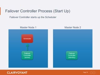 Airflow Clustering and High Availability | PPTX