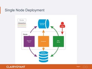 Airflow Clustering and High Availability | PPTX