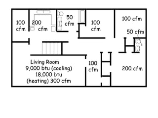 50         100 cfm
100     200           cfm   100
cfm       cfm               cfm
                                   50 cfm




        Living Room         100
      9,000 btu (cooling)   cfm   200 cfm
          18,000 btu
      (heating) 300 cfm
 