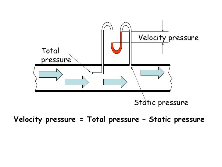 Topic 2 Air flow design note