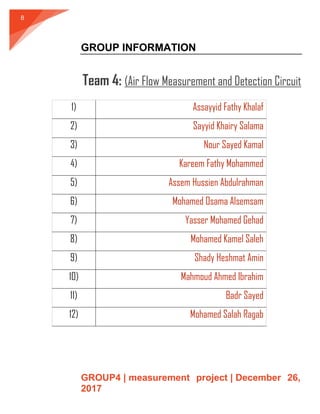 GROUP4 | measurement project | December 26,
2017
8
GROUP INFORMATION
Team 4: (Air Flow Measurement and Detection Circuit
Assayyid Fathy Khalaf1)
Sayyid Khairy Salama2)
Nour Sayed Kamal3)
Kareem Fathy Mohammed4)
Assem Hussien Abdulrahman5)
Mohamed Osama Alsemsam6)
Yasser Mohamed Gehad7)
Mohamed Kamel Saleh8)
Shady Heshmat Amin9)
Mahmoud Ahmed Ibrahim10)
Badr Sayed11)
Mohamed Salah Ragab12)
 