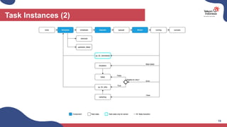 Task Instances (2)
16
 