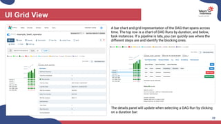 UI Grid View
22
A bar chart and grid representation of the DAG that spans across
time. The top row is a chart of DAG Runs by duration, and below,
task instances. If a pipeline is late, you can quickly see where the
different steps are and identify the blocking ones.
The details panel wlil update when selecting a DAG Run by clicking
on a duration bar:
 