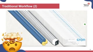 Traditional Workflow (2)
6
 