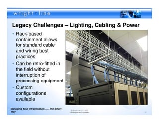 Legacy Challenges – Lighting, Cabling & Power
 • Rack-based
   containment allows
   for standard cable
   and wiring best
   practices
 • Can be retro-fitted in
   the field without
   interruption of
   processing equipment
 • Custom
   configurations
   available
Managing Your Infrastructure……The Smart
                                           © Wright Line LLC, 2007
Way                                       Confidential andLLC, 2009
                                           © Wright Line Proprietary   27
 