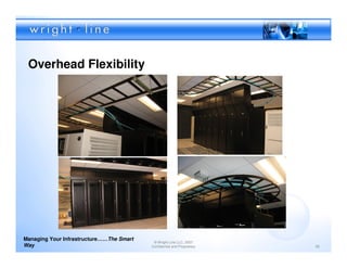 Overhead Flexibility




Managing Your Infrastructure……The Smart
                                           © Wright Line LLC, 2007
Way                                       Confidential and Proprietary   28
 