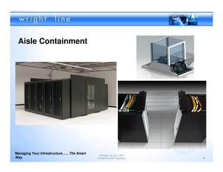 Aisle Containment




Managing Your Infrastructure……The Smart
                                           © Wright Line LLC, 2007
Way                                       Confidential and Proprietary   39
 