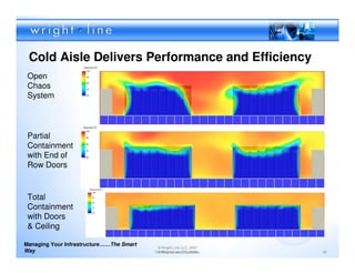 Cold Aisle Delivers Performance and Efficiency
 Open
 Chaos
 System




 Partial
 Containment
 with End of
 Row Doors


 Total
 Containment
 with Doors
 & Ceiling

Managing Your Infrastructure……The Smart
                                           © Wright Line LLC, 2007
Way                                       Confidential andLLC, 2009
                                           © Wright Line Proprietary   40
 