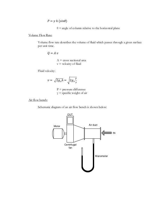 Air flow rate and manometer reading