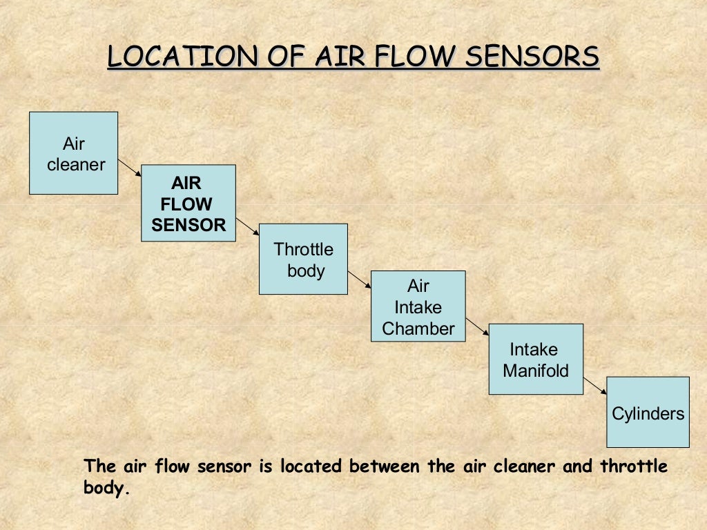 Air Flow Sensors