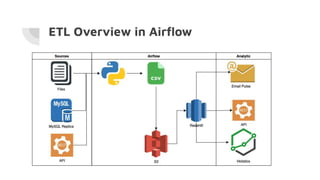 Airflow Utilization | PDF