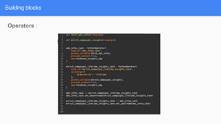 Building blocks
Operators :
 