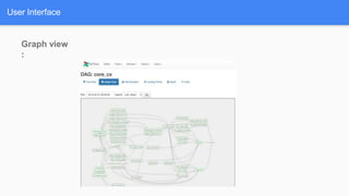 User Interface
Graph view
:
 