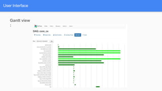 User Interface
Gantt view
:
 