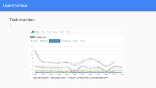 User Interface
Task duration
:
 