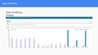User Interface
Data Profiling :
Charts
 
