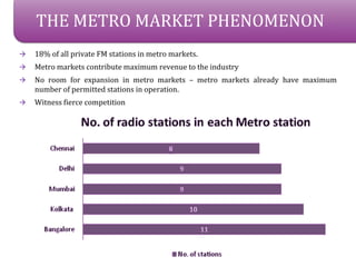 THE METRO MARKET PHENOMENON
?   18% of all private FM stations in metro markets.
?   Metro markets contribute maximum revenue to the industry
?   No room for expansion in metro markets C metro markets already have maximum
    number of permitted stations in operation.
?   Witness fierce competition
 