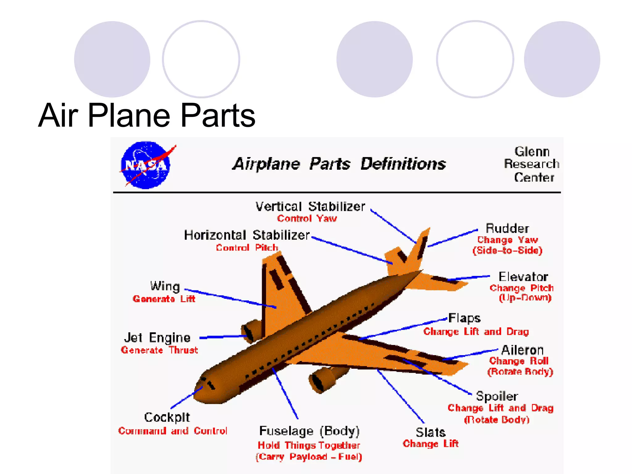 Airfoil | PPT