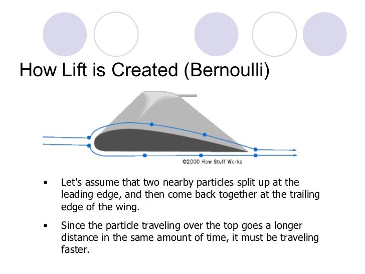 low speed airfoil