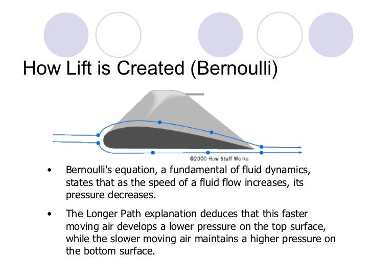 wing over a air flow Airfoil wing over a air flow Airfoil