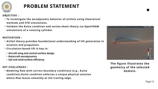 Atached Flow Airfoil Aerodynamics From Attached Flow to Separation and Reattachment.pptx